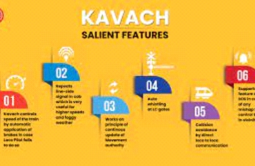 KAVACH- Indian Railway Automatic Train Protection